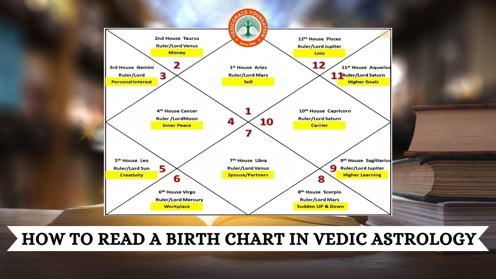 Unlocking The Secrets A Guide To Reading A Birth Chart In Vedic