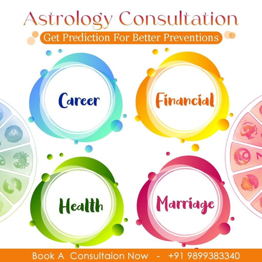 Astrological Consultation: Telephonic or Skype/Zoom
