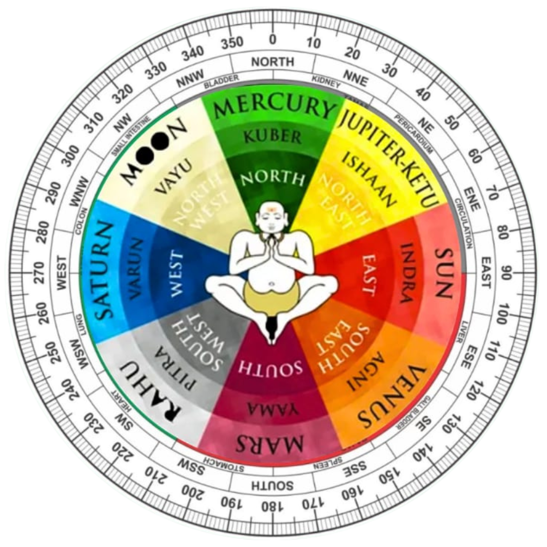 Vedic Astrology Chart