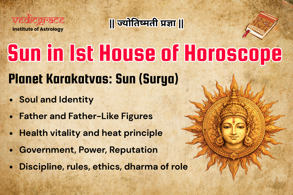 Sun in 1st House of Horoscope