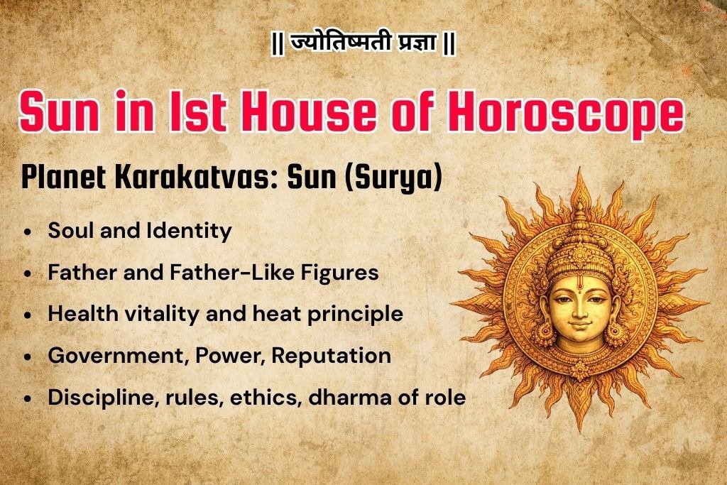 Sun in 1st House of Horoscope