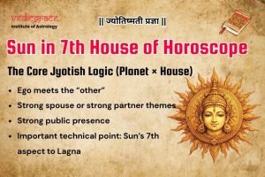 Sun in 7th House of Horoscope