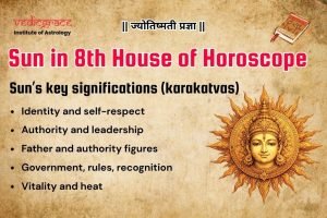 Sun in 8th House of Horoscope