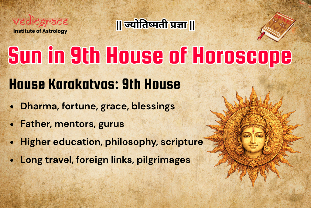 Sun in 9th House of Horoscope
