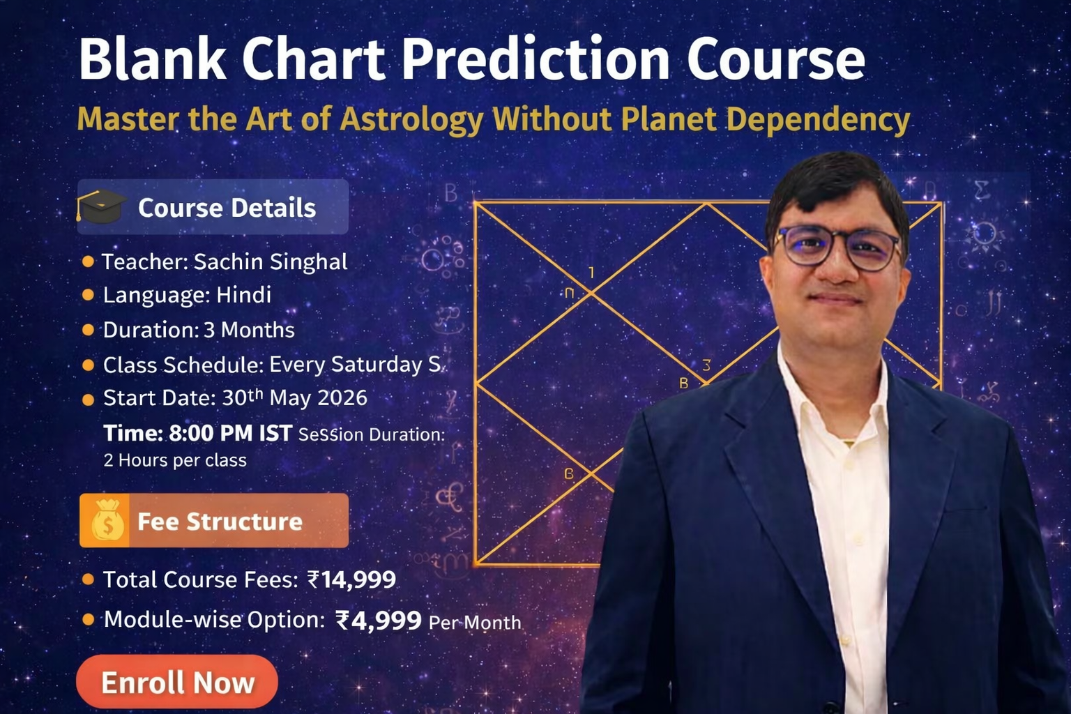 Blank Chart Prediction Course