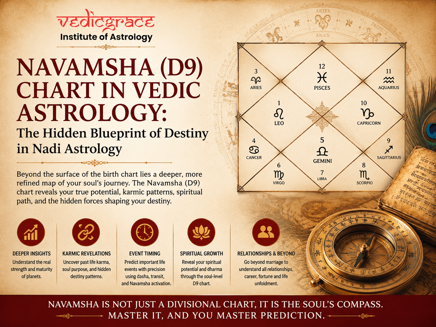 Navamsha (D9) Chart in Vedic Astrology: The Hidden Blueprint of Destiny in Nadi Astrology