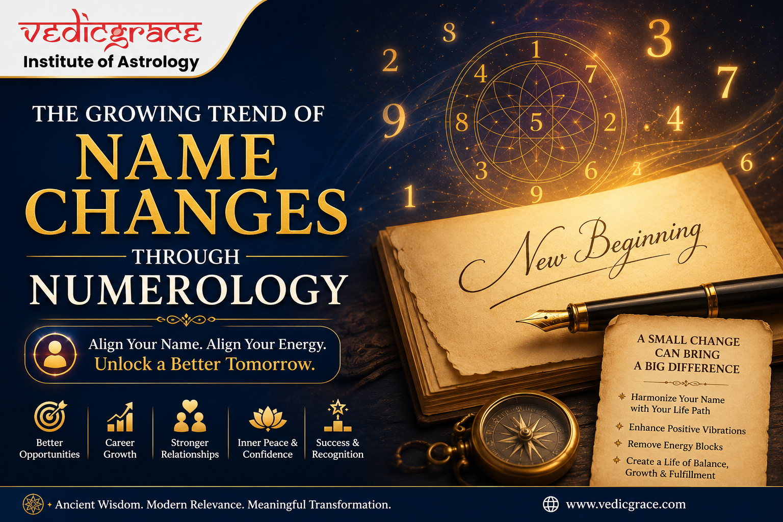 The Growing Trend Of Name Changes Through Numerology